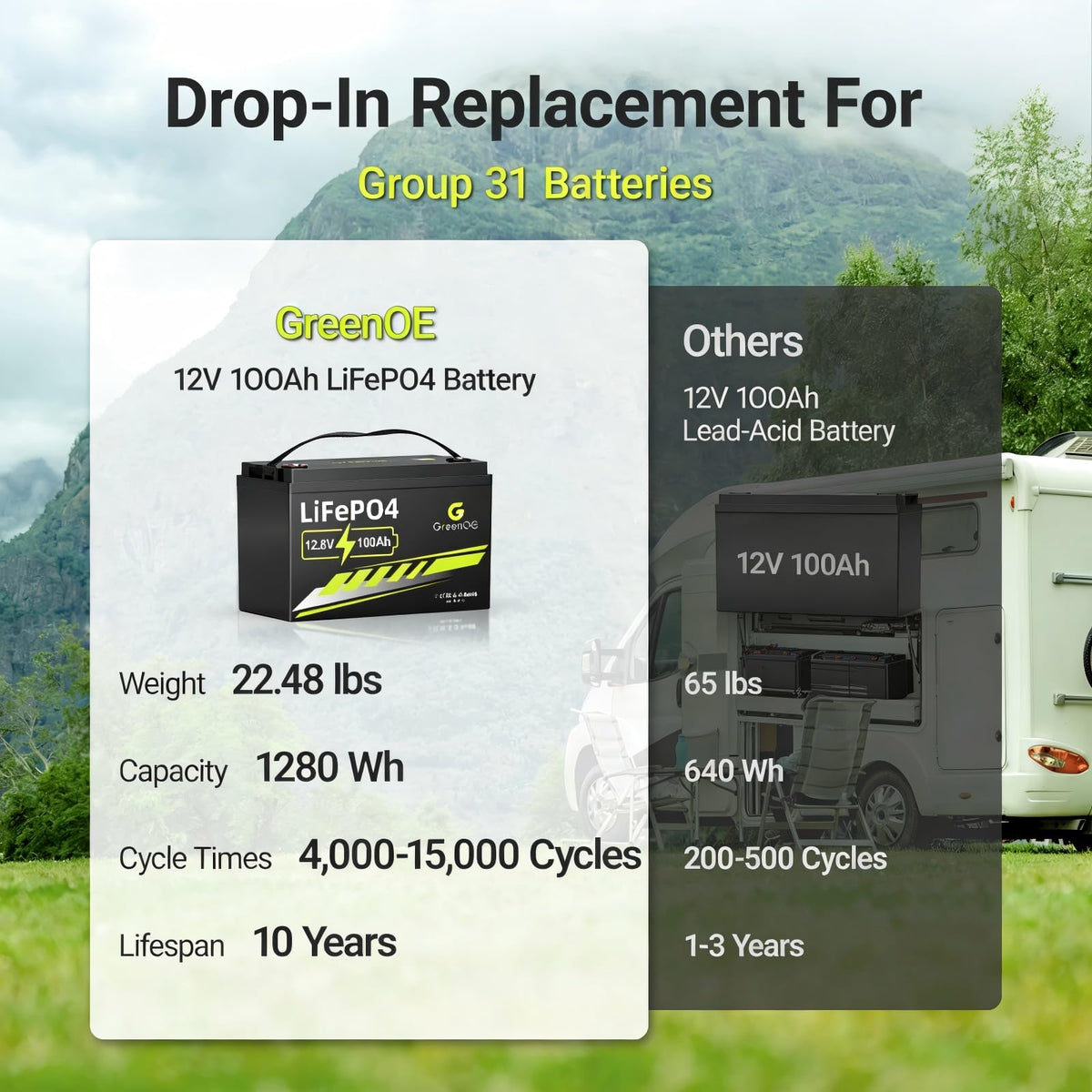 12V 100Ah LiFePO4 Deep Cycle Battery with 100A BMS V64624