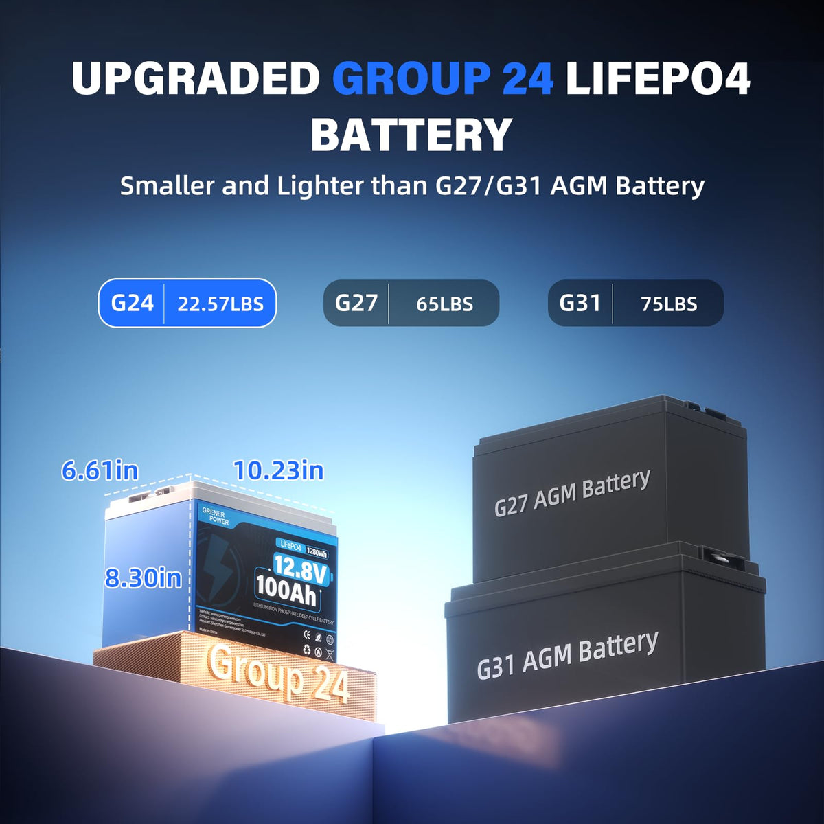 12V 100Ah LiFePO4 Lithium Battery A64839