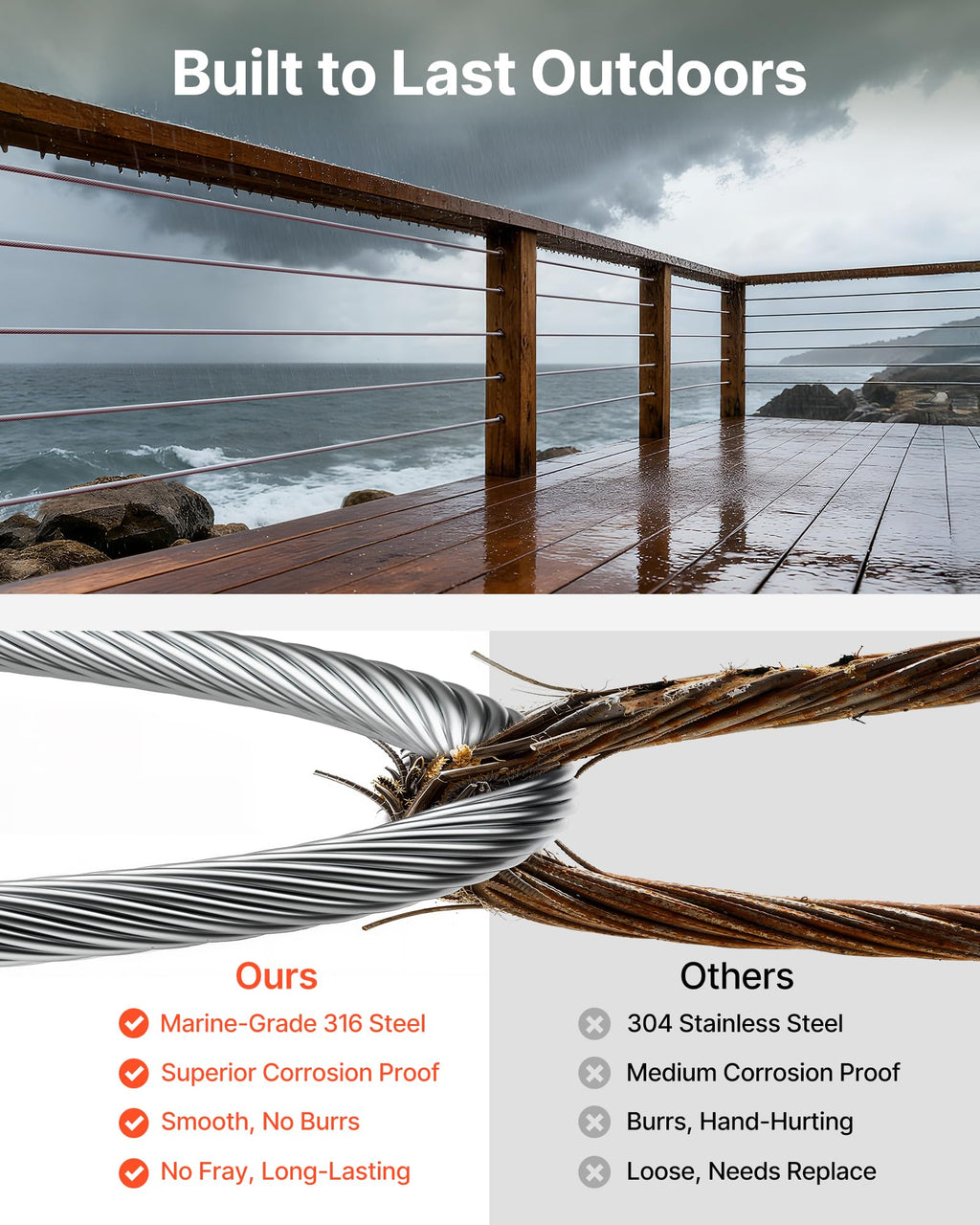 1/8 T316 Stainless Steel Cable 1000ft W6427
