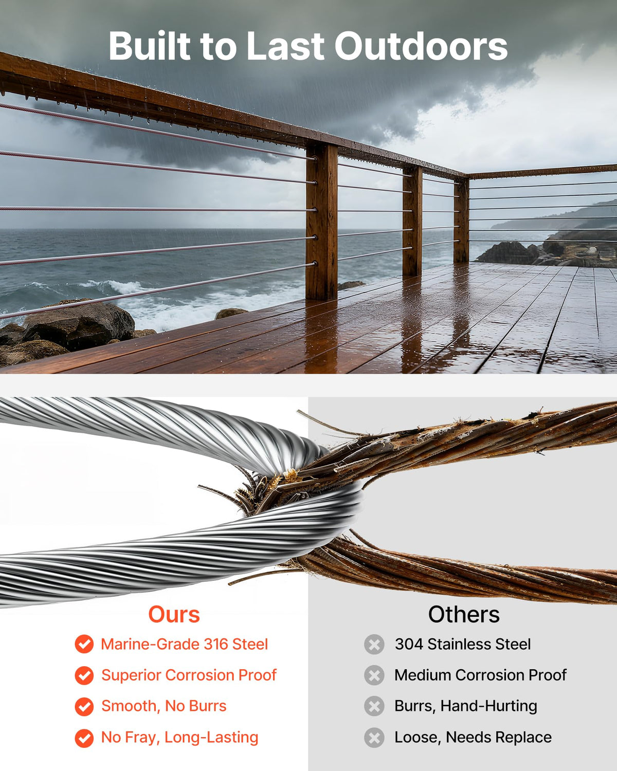1/8 T316 Stainless Steel Cable 1000ft W6427